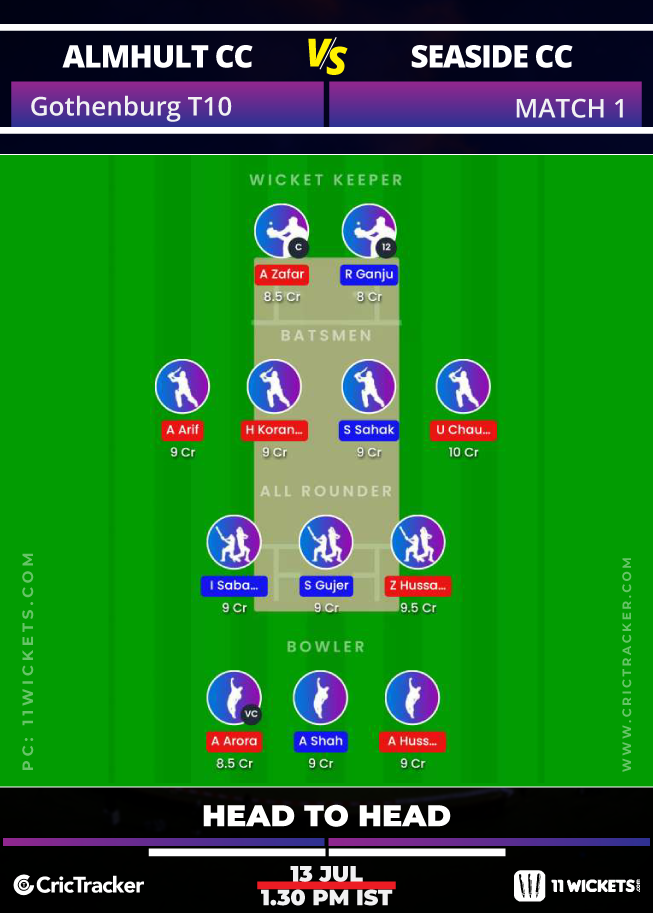 ECS-T10-Gothenburg---Match-1-Almhult-CC-v-Seaside-CC-11WicketsFantasy-H2H