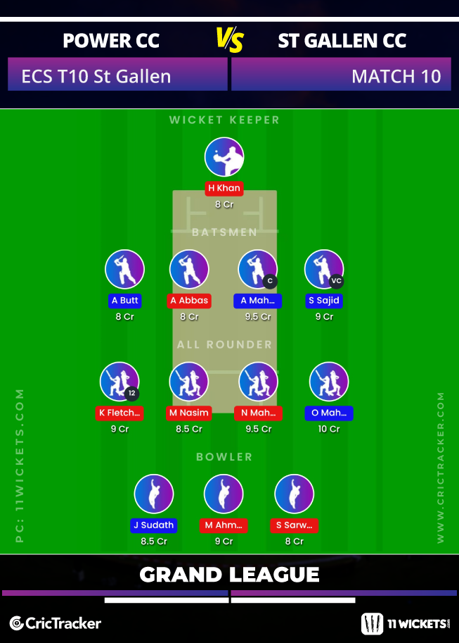 ECS-T10-St-Gallen-2020-–-Match-10,-Power-CC-vs-St-Gallen-CC-11Wickets-Fantasy-GL