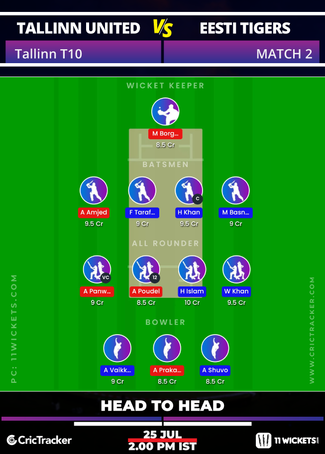 ECS-T10-Tallinn-2020-Match-2,-Tallinn-United-vs-Eesti-Tigers-–-11Wickets-Fantasy-Cricket-Tips-H2H