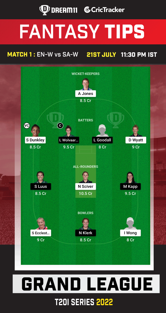 EN-W vs SA-W Today Dream 11 Best Team