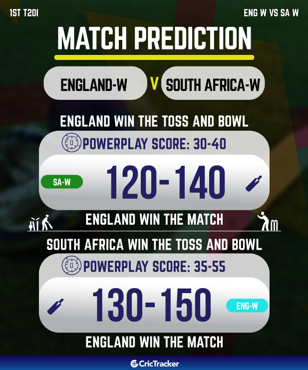 eng-w vs sa-w who will win today match prediction