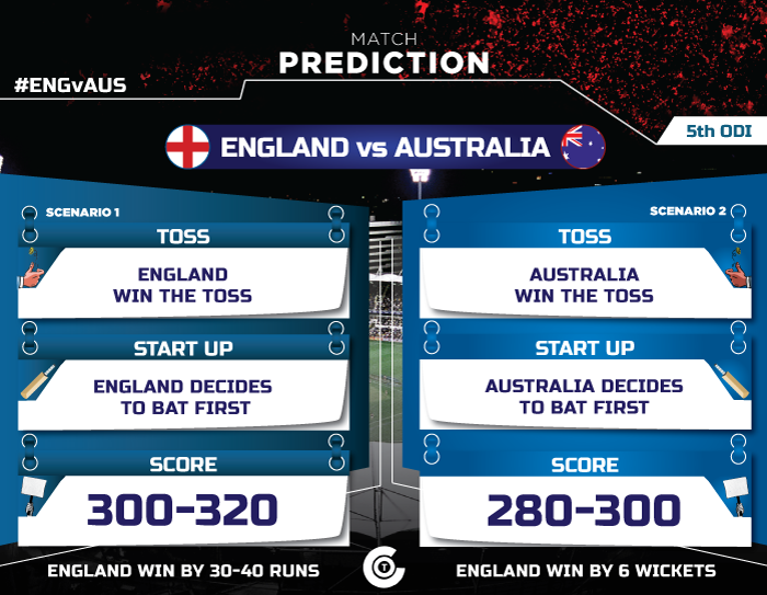 ENG-vs-AUS-5th-ODI-Match-Prediction-England-vs-Australia,-5th-ODI-100-percent-true-match-prediction