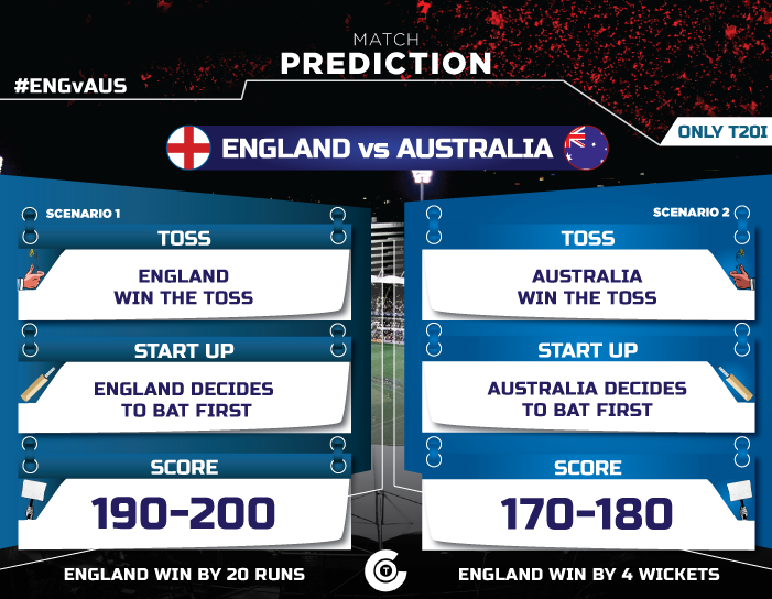 ENG-vs-AUS-only-T20I-Match-Prediction-England-vs-Australia-only-T20I