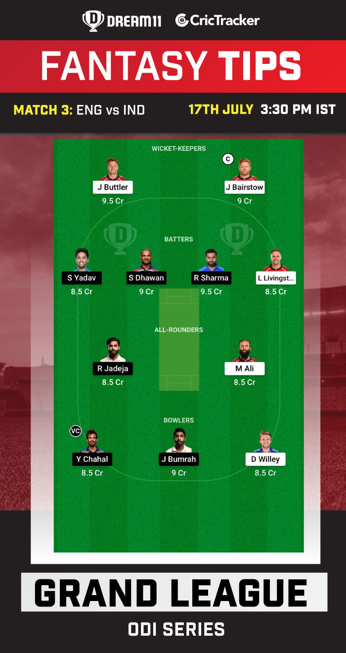 ENG vs IND Today Dream 11 Best Team