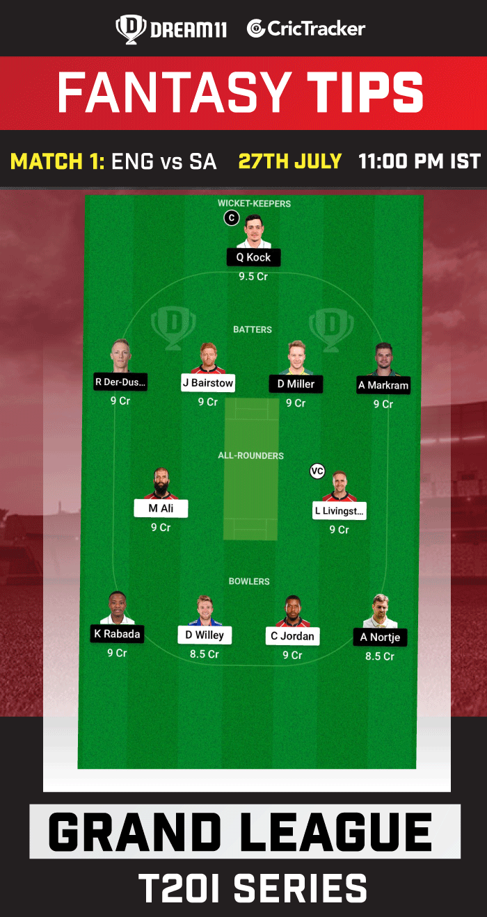 Dream11 Prediction for England vs South Africa Team for Today Match