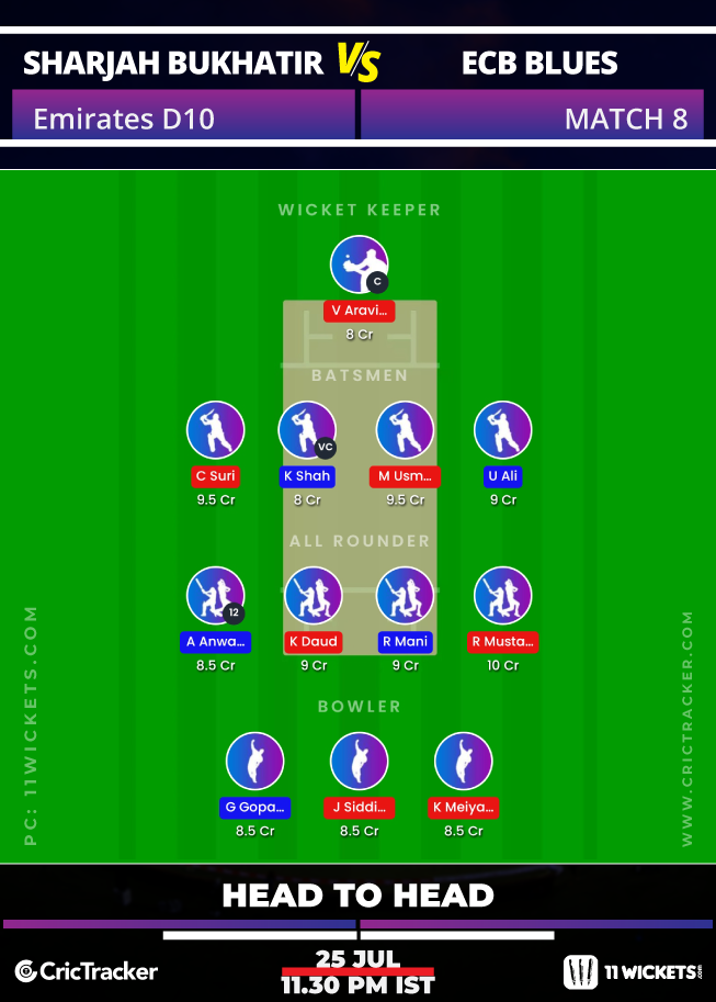 Emirates-D10-League-2020-Match-8,-Sharjah-Bukhatir-XI-v-ECB-Blues-11Wickets-Fantasy-H2H