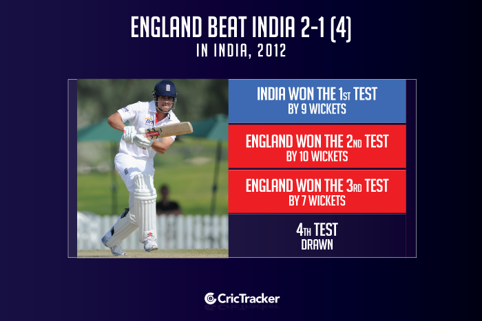 England-beat-India-2-1-(4)-in-in-India,-2012