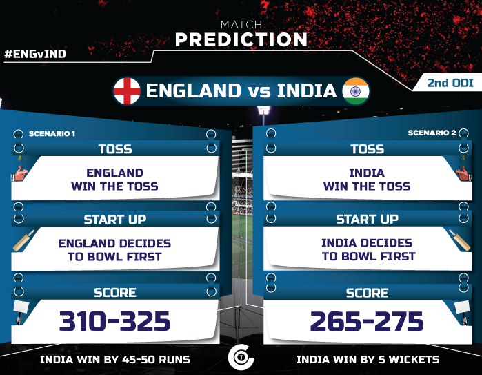 England-vs-India-2nd-ODI-match-predection
