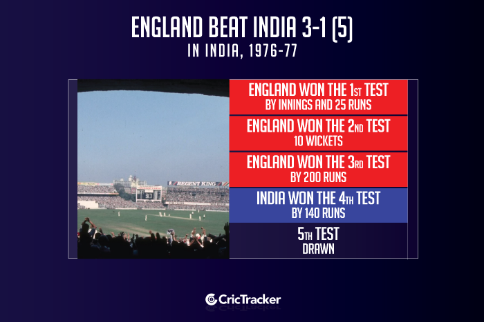 England-vs-India-3-1-(5)-in-India,-1976-77