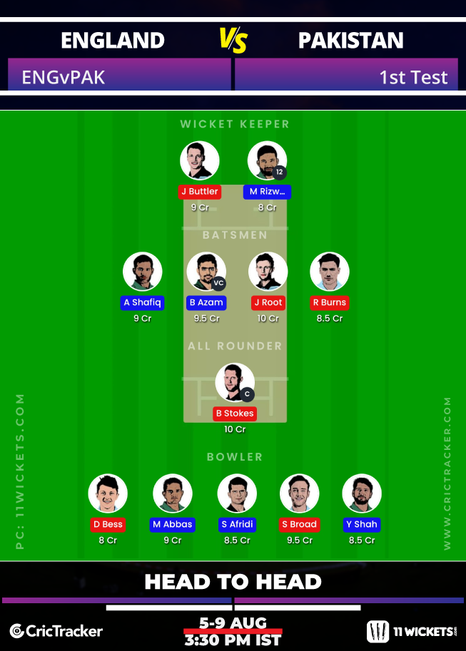 England-vs-Pakistan-2020-1st-Test-11Wickets-Fantasy-GL