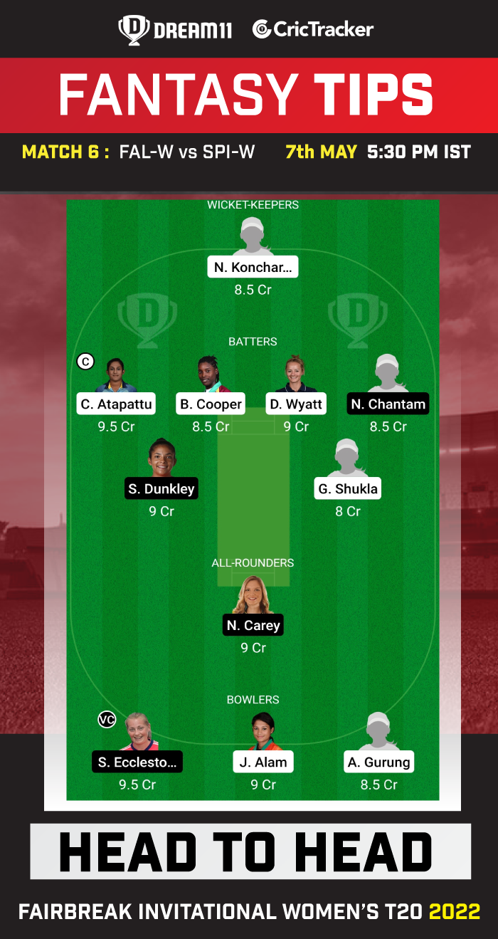 Match 6: Falcons v Spirit Women, Squads, Players to watch, Fantasy  Playing XI