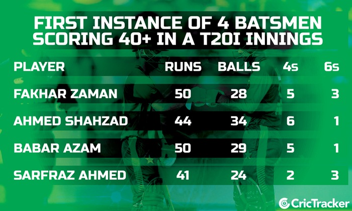 Unique Record in T20I Innings | CricTracker