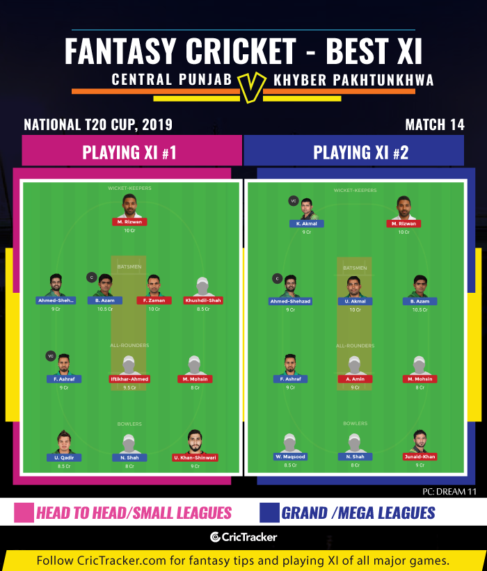 Dream11 Fantasy National T20 Cup