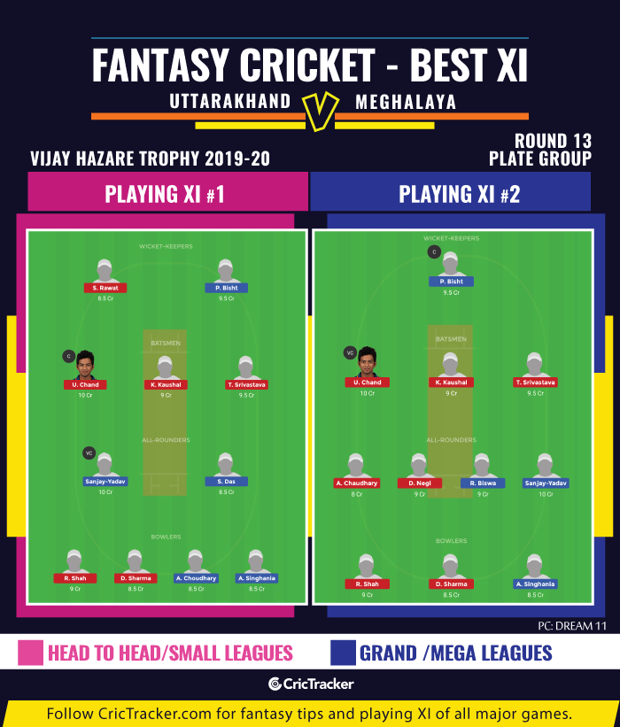 Fantasy-Tips-Vijay-Hazare-Trophy-2019-20-Round-13-Plate-Group-Uttarakhand-vs-Meghalaya