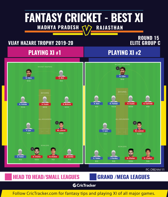 Fantasy-Tips-XI-final_Vijay-Hazare-Trophy-2019-20Round-15Elite-Group-CMadhya-Pradesh-vs-Rajasthan