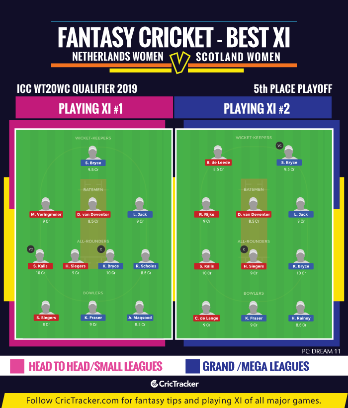 Fantasy-Tips and playing XI-ICC-Womens-World-Twenty20-Qualifier,-5th-Place-Playoff-Netherlands-Women-vs-Scotland-Women