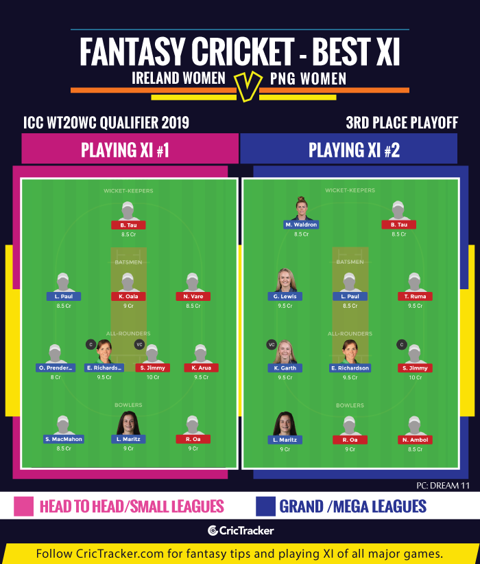 Fantasy-Tips-playing XI-ICC-Womens-World-Twenty20-Qualifier,-3rd-Place-Playoff-Ireland-Women-vs-Papua-New-Guinea-Women