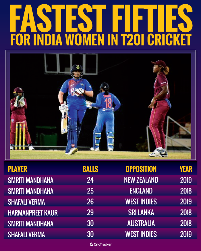 Fastest-fifties-for-India-Women-in-T20I-cricket