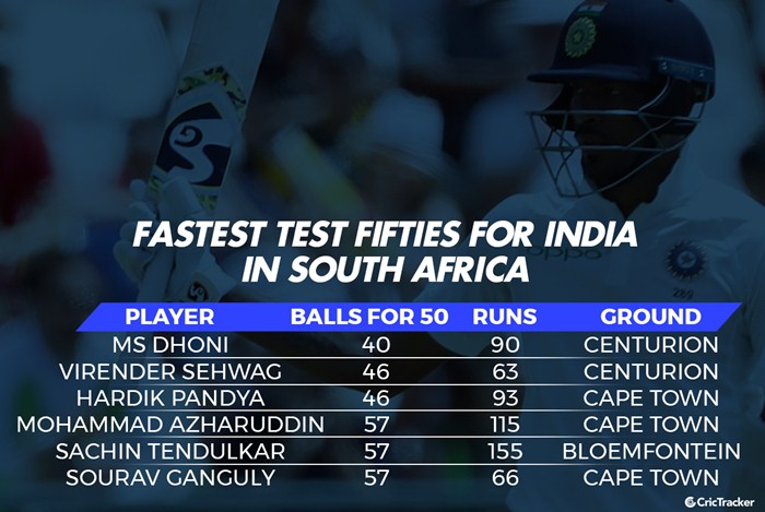 Fastest fifties for India in SA