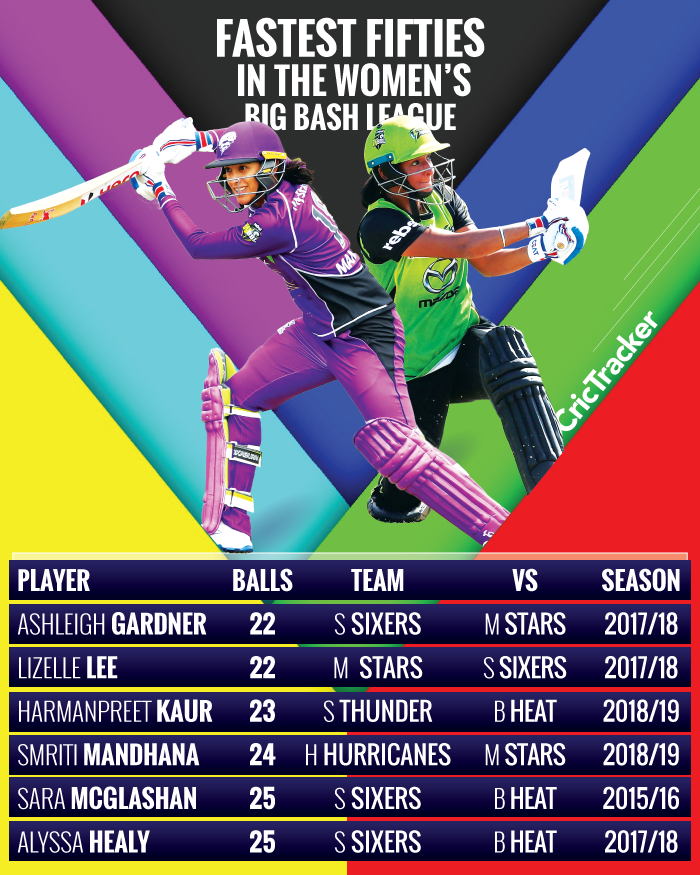 Fastest-fifties-in-the-Womens-Big-Bash-League