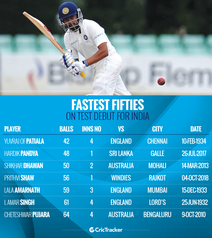 Fastest-fifties-on-Test-debut-for-India
