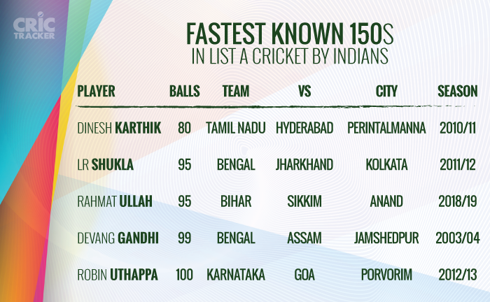 Fastest-known-150s-in-List-A-cricket-by-Indians