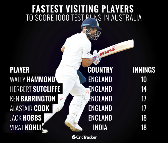 Fastest-to-1000-Test-runs-in-Australia-by-visiting-players