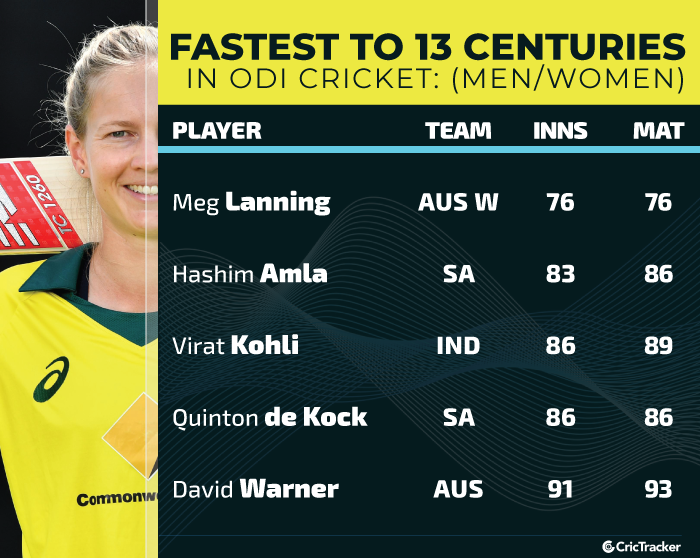 Fastest-to-13-centuries-in-ODI-cricket-MenWomen