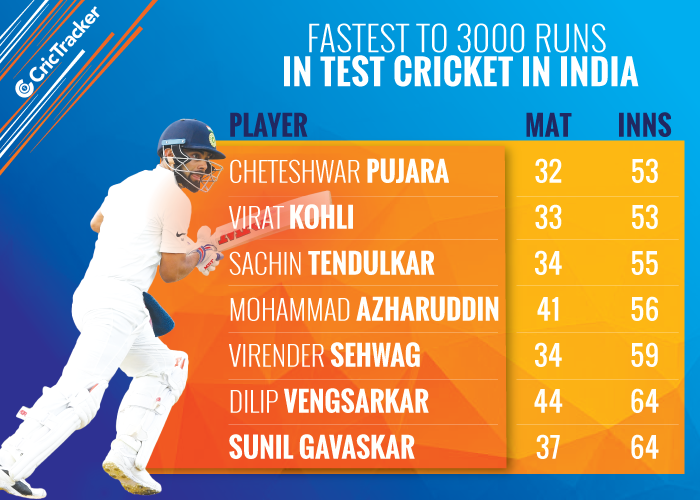 Fastest-to-3000-runs-in-Test-cricket-in-India-v1