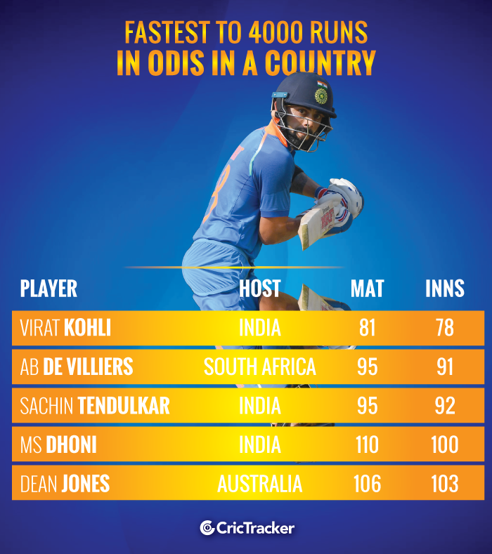 Fastest-to-4000-ODI-runs-in-a-country