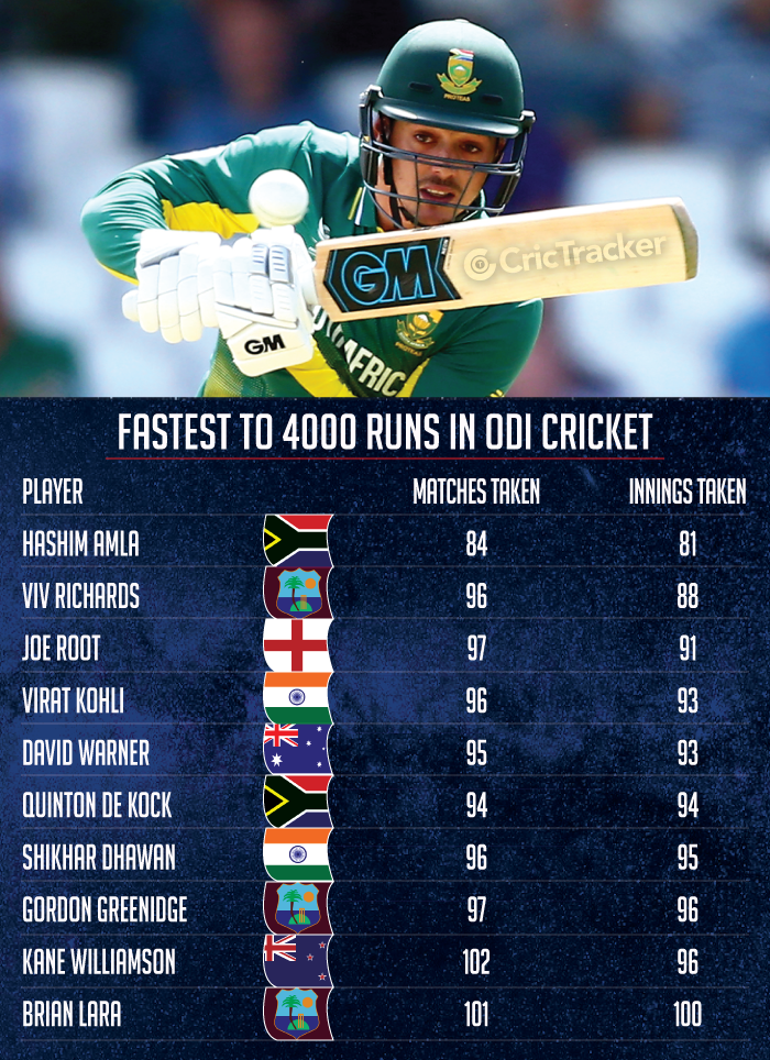 Fastest-to-4000-runs-in-ODI-cricket