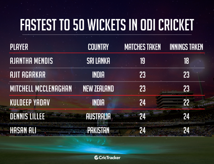Fastest-to-50-wickets-in-ODI-cricket