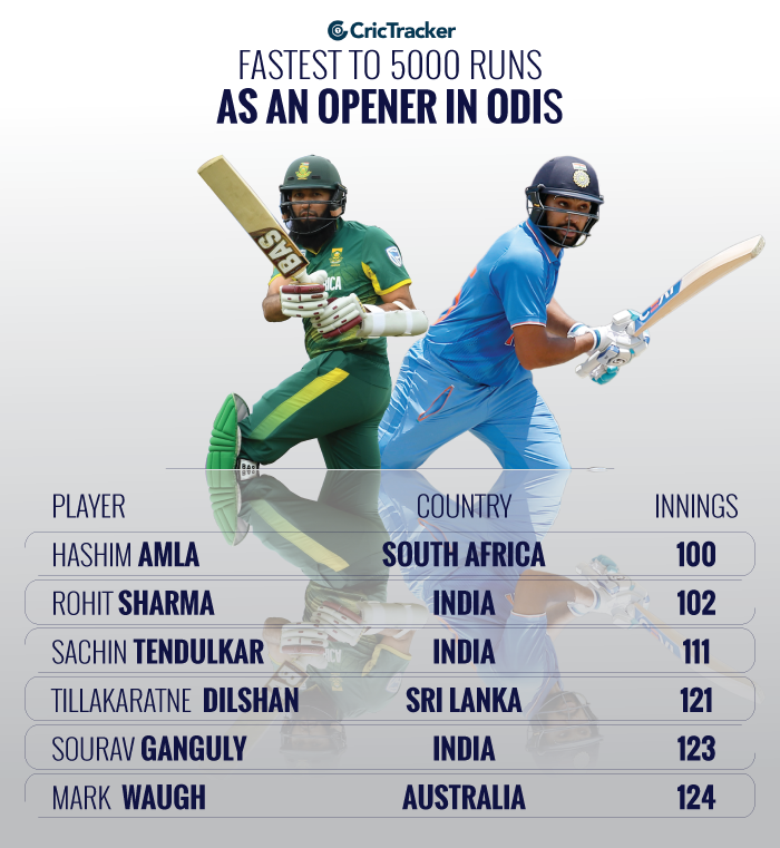 Fastest-to-5000-runs-as-an-opener-in-ODI-cricket