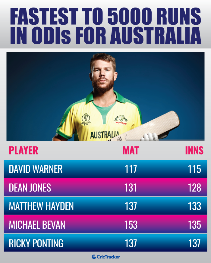 Fastest-to-5000-runs-for-Australia-in-ODI-cricket