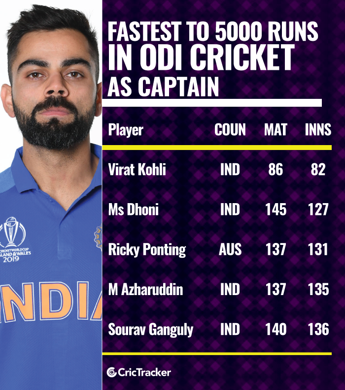 Fastest-to-5000-runs-in-One-Day-Internationals-as-captain
