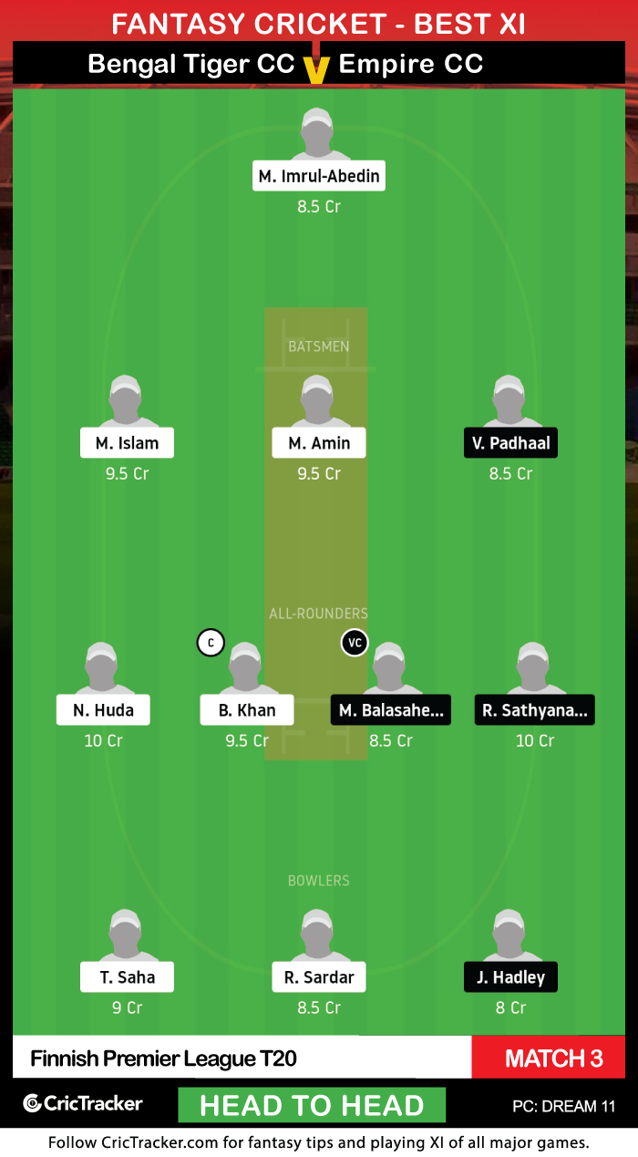 Finnish-Premier-League-T20-Match-3,-Bengal-Tiger-CC-vs-Empire-CC-(Head-to-Head)-Dream11