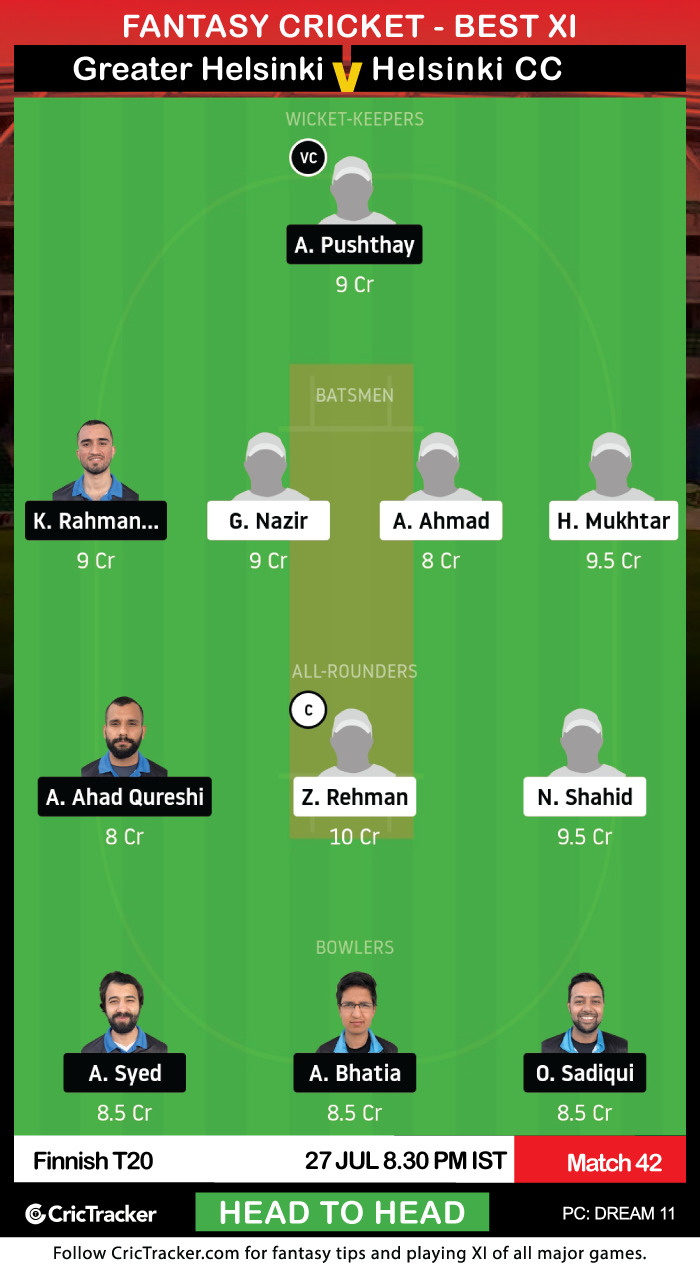 Finnish-Premier-League-T20-Match-42-Greater-Helsinki-CC-v-Helsinki-Cricket-Club-Dream11Fantasy-H2H