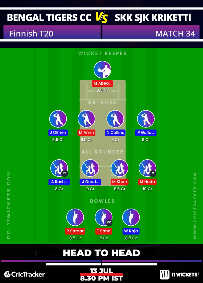 FinnishT20-Match34-Bengal-Tigers-CC-vs-SKK-Stadin-ja-Keravan-Kriketti-11WicketsFantasy-H2H