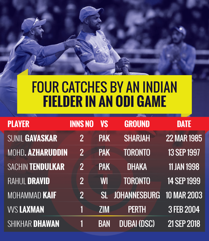 Four-catches-by-an-Indian-fielder-in-an-ODI-game