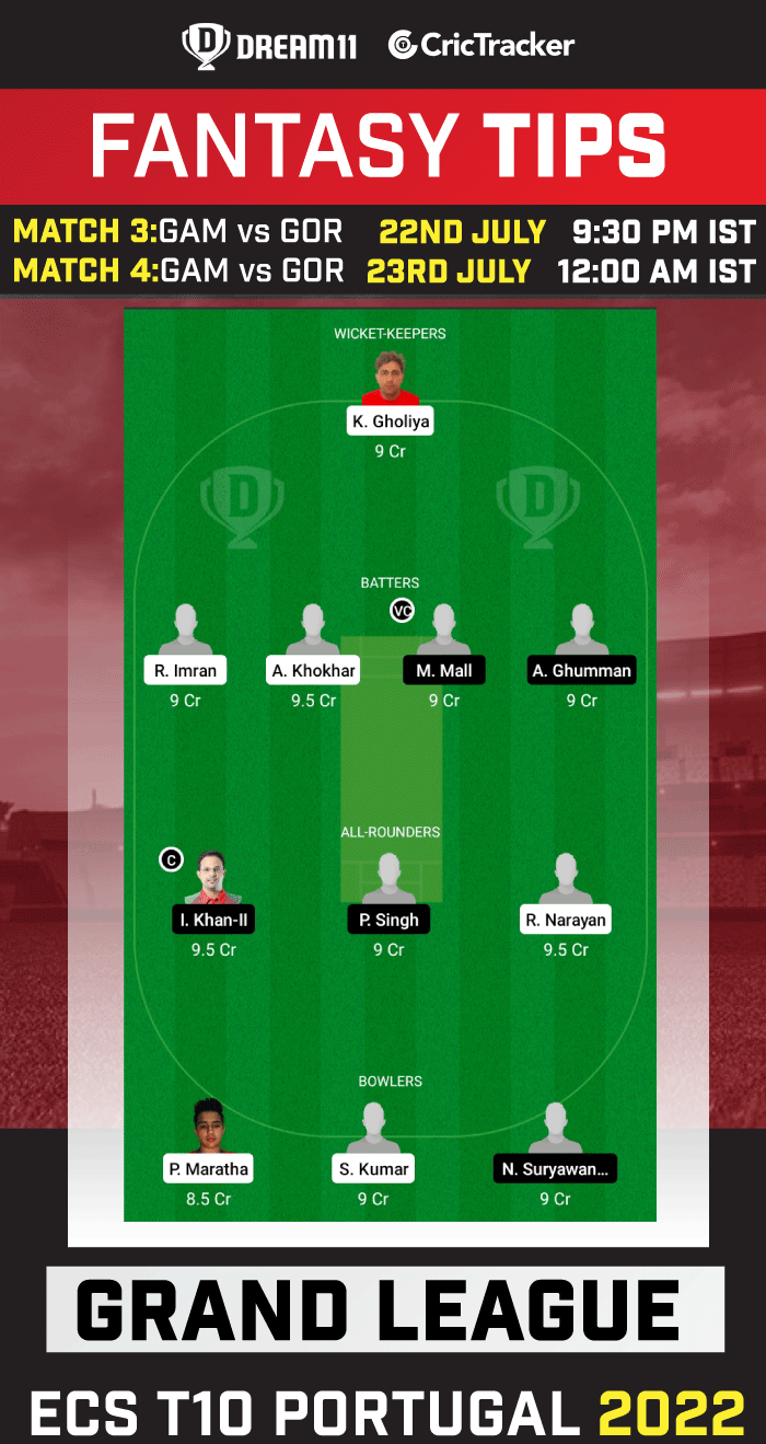 GAM vs GOR Today Dream 11 Best Team