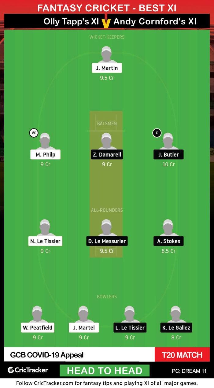 GCB-COVID-19-Appeal-T20-Match-Olly-Tapp's-XI-vs-Andy-Cornford's-XI-Dream11-Fantasy-Head2Head