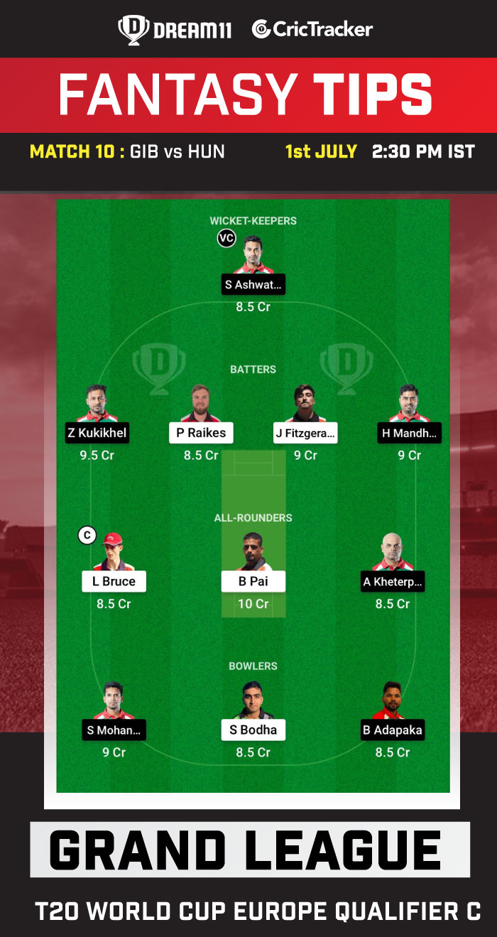 GIB Vs HUN Dream11 Prediction, Fantasy Cricket Tips, Playing 11, Pitch ...