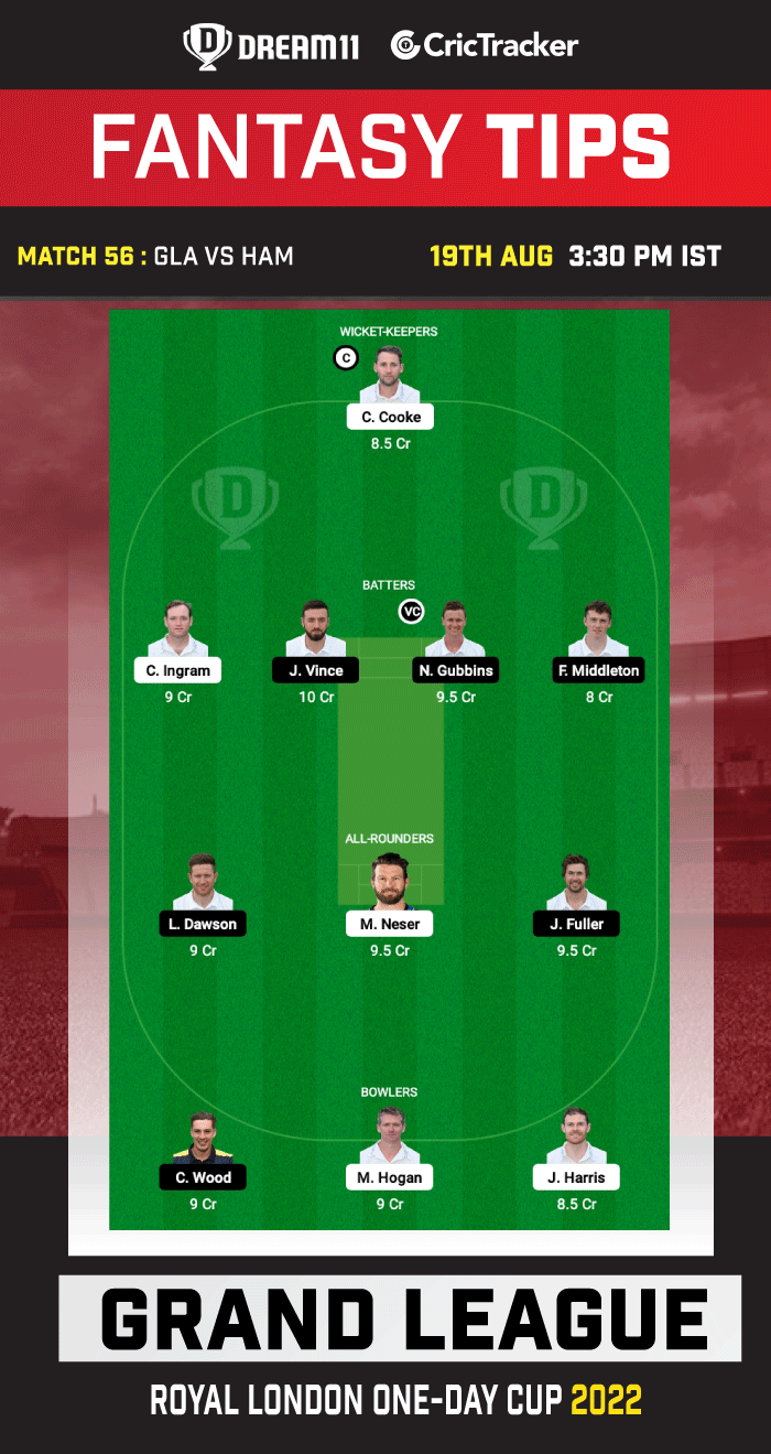 GLA vs HAM Today Dream 11 Best Team