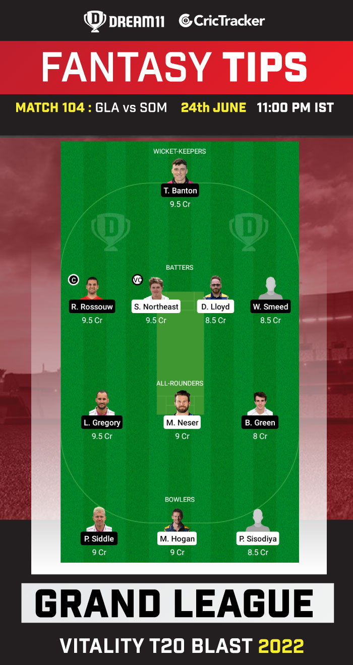 GLA vs SOM Best Team for Dream11 Today Match