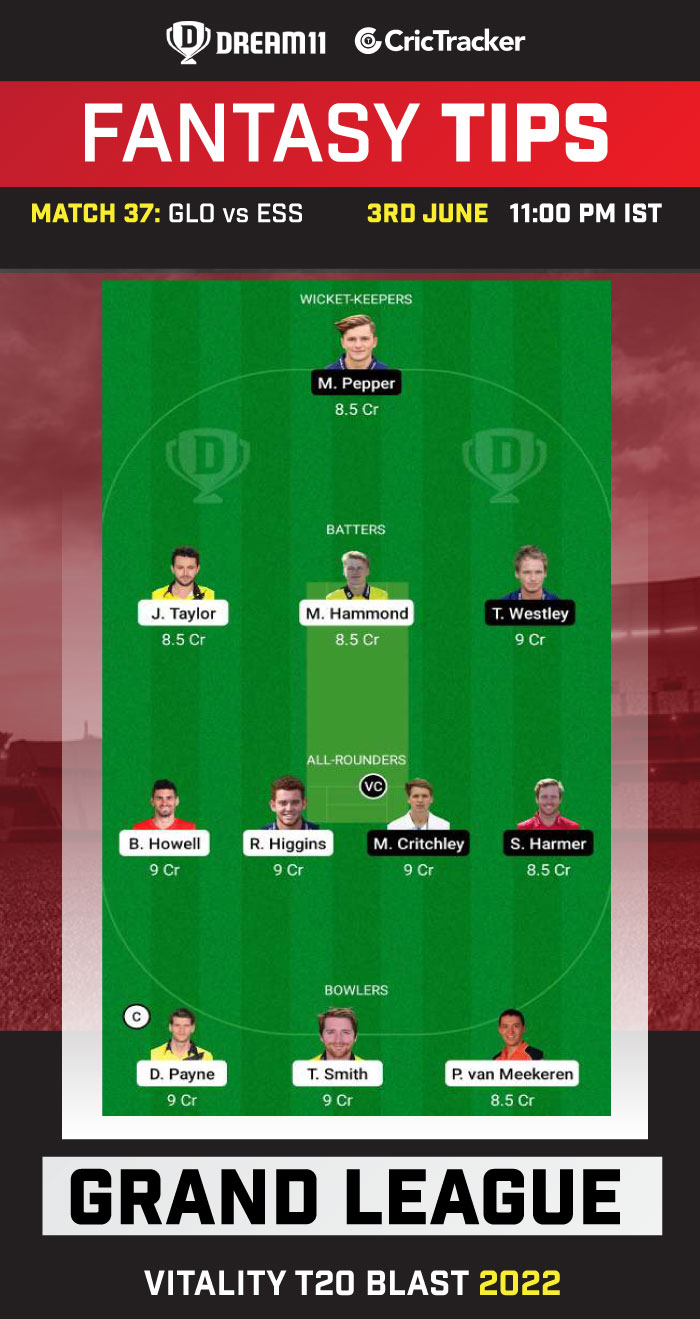 GLO vs ESS Today Dream11 Prediction