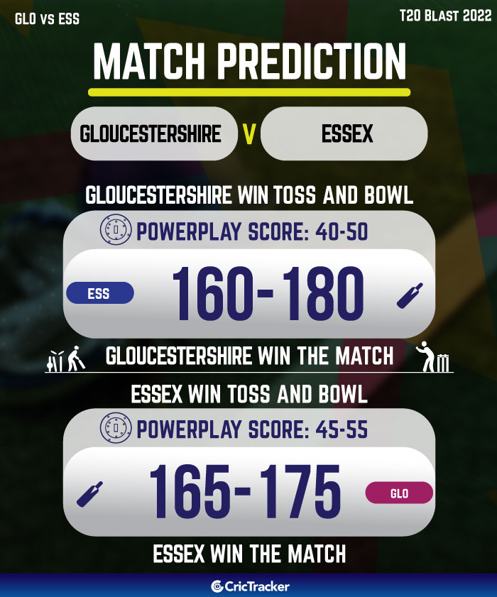 Glos v Essex Eagles, Match Preview, News