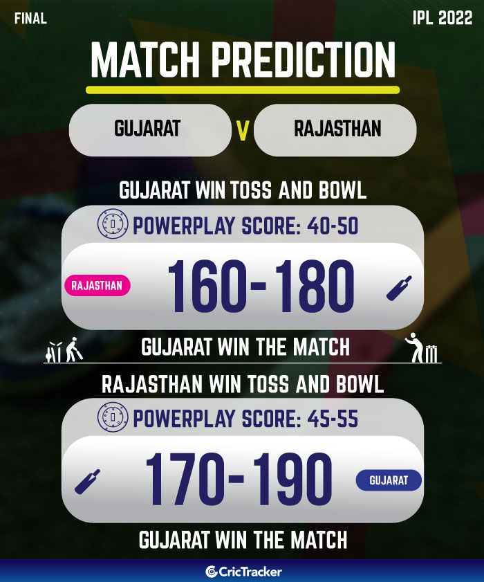 IPL 2022 Final GT vs RR Match Prediction Who will win today’s IPL match?