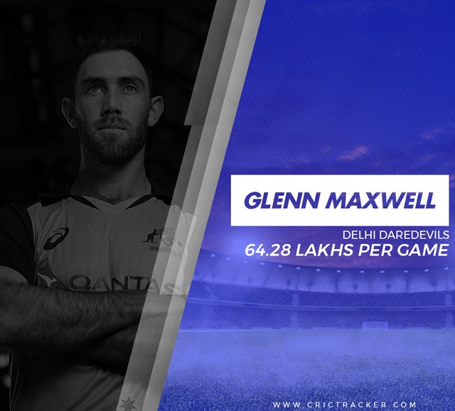 Glenn Maxwell