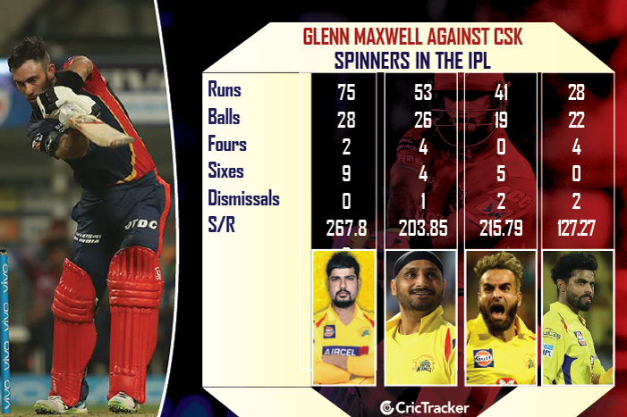 Glenn-Maxwell-vs-CSK-Spinners-IPL