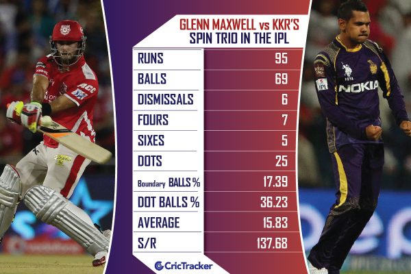 Glenn-Maxwell-vs-KKRs-spin-trio-in-the-IPL